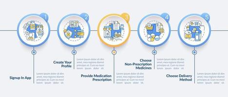 modèle d'infographie de vecteur d'étapes de commande de médicaments en ligne