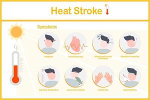 vecteur des illustrations infographie de chaleur accident vasculaire cérébral symptômes.maux de tête,nausées et vomissements, bouffées de chaleur peau, rapide respiration, course cœur tarif.forfait style.chaleur maladie-connexe concept.