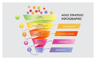 agile stratégique approche à numérique commercialisation Planification cadre vecteur