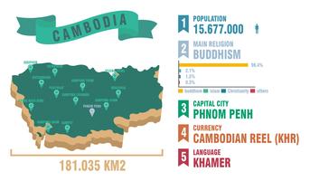 Illustration vectorielle de carte Cambodge vecteur