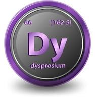 Élément chimique dysprosium. symbole chimique avec numéro atomique et masse atomique. vecteur