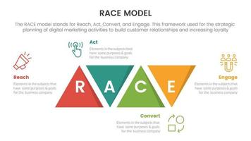 course affaires modèle commercialisation cadre infographie avec Triangle forme modification concept pour faire glisser présentation vecteur