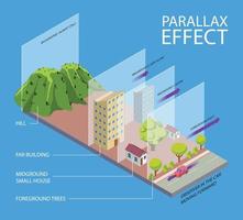 parallaxe effet isométrique infographie vecteur