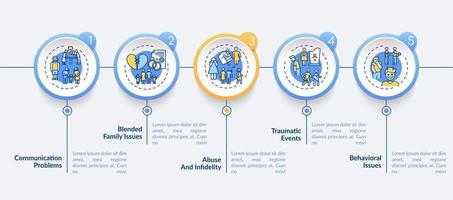 modèle d & # 39; infographie vectorielle de types de thérapie familiale en ligne vecteur