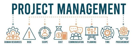 projet la gestion bannière la toile icône vecteur illustration concept avec icône de Humain ressources, risque, portée, coût, communication, planification, temps et approvisionnement