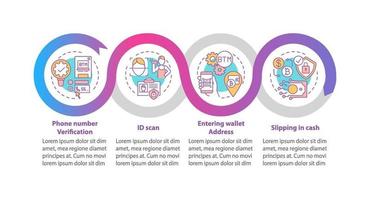 modèle d'infographie de vecteur de confirmation d'identité