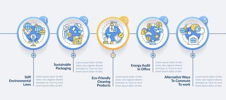 écologiquement responsable marque traits cercle infographie modèle. Les données visualisation avec 5 pas. modifiable chronologie Info graphique. flux de travail disposition avec ligne Icônes vecteur