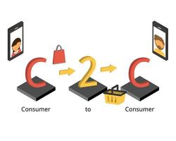 c2c ou consommateur à consommateur pour e Commerce pour affaires à client vecteur