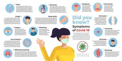 symptômes d'infographie vectorielle de covid-19. informations de conception plate du coronavirus. vecteur