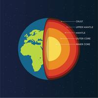 Structure de la Terre vecteur