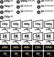 vidéo résolutions 1080p 2k 3k 4k 5k 8k avec engrenages et moniteurs vecteur