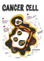 structure des cellules cancéreuses. anatomie des cellules cancéreuses étiquetées. caractéristique du cancer. doodle, illustration médicale plate