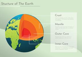 Structure de l'infographie de la Terre vecteur