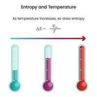 entropie et Température science vecteur illustration graphique