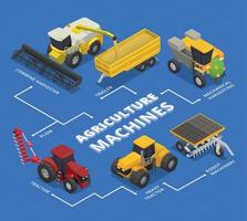 agriculture Machines organigramme composition vecteur