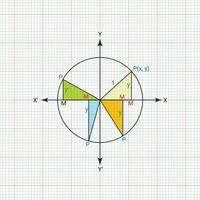 mathématique géométrique formules abstrait Contexte vecteur