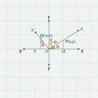 mathématique géométrique formules abstrait Contexte vecteur