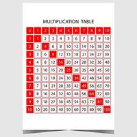 fois table pour multiplication opérations comme école Provisions et éducatif Matériel pour primaire école les enfants pour enseignement mathématiques et algèbre. prêt à impression vecteur illustration.