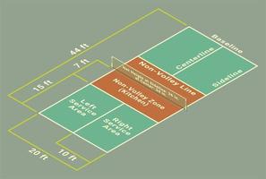 pickleball tribunal dimensions isométrique diagramme. vecteur