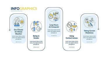 sécheresse oculaire provoque un modèle d'infographie vectorielle vecteur