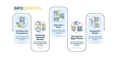 stratégie du modèle d & # 39; infographie de vecteur de motivation du personnel