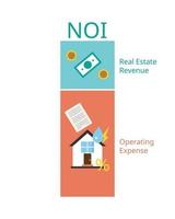 le résultat d'exploitation net ou noi est une formule dans l'immobilier pour calculer la rentabilité de l'investissement vecteur
