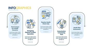 modèle d & # 39; infographie de vecteur de responsabilités de médecin de famille