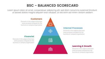 bsc équilibré fiche d'évaluation stratégique la gestion outil infographie avec pyramide forme verticale information concept pour faire glisser présentation vecteur