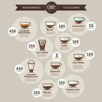 café infographie calories par type vecteur