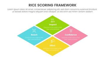 riz notation modèle cadre priorisation infographie avec gros biaisé centre forme information concept pour faire glisser présentation vecteur