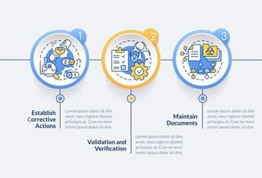 des principes de haccp cercle infographie modèle. nourriture contrôle. Les données visualisation avec 3 pas. modifiable chronologie Info graphique. flux de travail disposition avec ligne Icônes vecteur