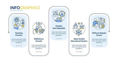 avantages de non formel éducation rectangle infographie modèle. Les données visualisation avec 5 pas. modifiable chronologie Info graphique. flux de travail disposition avec ligne Icônes vecteur