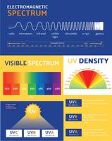 Vecteur d'infographie Utraviolet