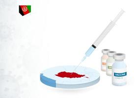 vaccination dans afghanistan avec différent type de covid-19 vaccin. concept avec le vaccin injection dans le carte de afghanistan. vecteur