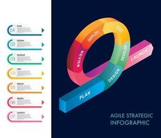 agile stratégique méthodologie approche à numérique commercialisation cadre , plan, gérer et optimiser numérique canaux infographie isométrique vecteur