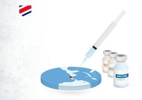 vaccination dans costa rica avec différent type de covid-19 vaccin. concept avec le vaccin injection dans le carte de costa rica. vecteur