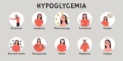 hypoglycémie, faible sucre glucose niveau dans du sang symptômes. infographie avec femme personnage. vecteur