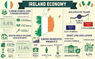 Irlande économie infographie, économique statistiques Les données de Irlande graphiques présentation. vecteur