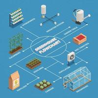 installations de serre production illustration vectorielle organigramme isométrique vecteur