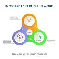 curriculum modèle infographie modèle vecteur
