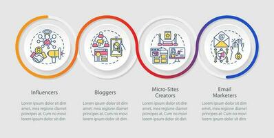 affilier commerçants les types boucle infographie modèle. l'Internet Ventes Les données visualisation avec 4 pas. chronologie Info graphique. flux de travail disposition avec ligne Icônes vecteur