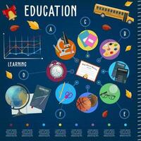 éducation et école Provisions infographie vecteur