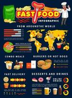 vite nourriture infographies, des hamburgers et Pizza Info vecteur
