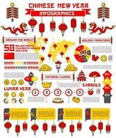 chinois lunaire Nouveau année infographie avec graphiques vecteur