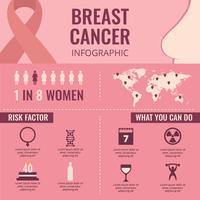 Infographie de vecteur de sensibilisation au cancer du sein