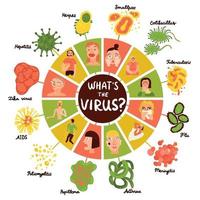 infographie de virus humains mis en illustration vectorielle vecteur