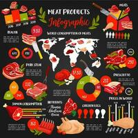 Viande nourriture graphiques et graphiques infographie vecteur