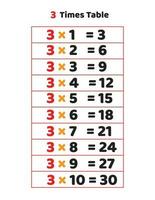 3 fois table.multiplication table de 3 vecteur