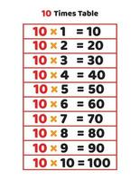 dix fois table.multiplication table de dix vecteur