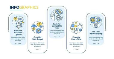 sélection affaires outils conseils rectangle infographie modèle. Les données visualisation avec 5 pas. modifiable chronologie Info graphique. flux de travail disposition avec ligne Icônes vecteur